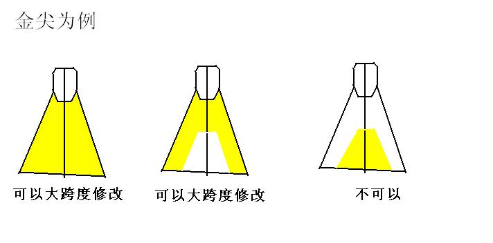 钢笔如何打磨适合书写汉字,钢笔刮纸的最佳方法