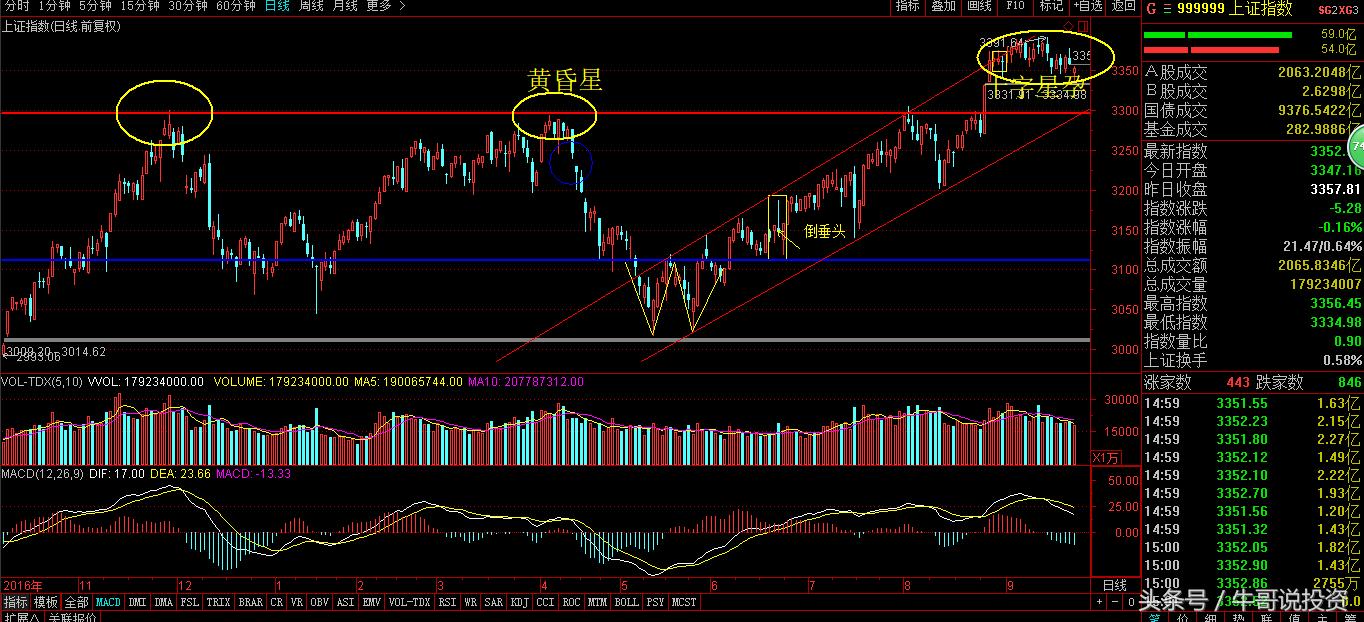 股市分析及热点追踪8月12日,一周市场热点及重点板块个股表现