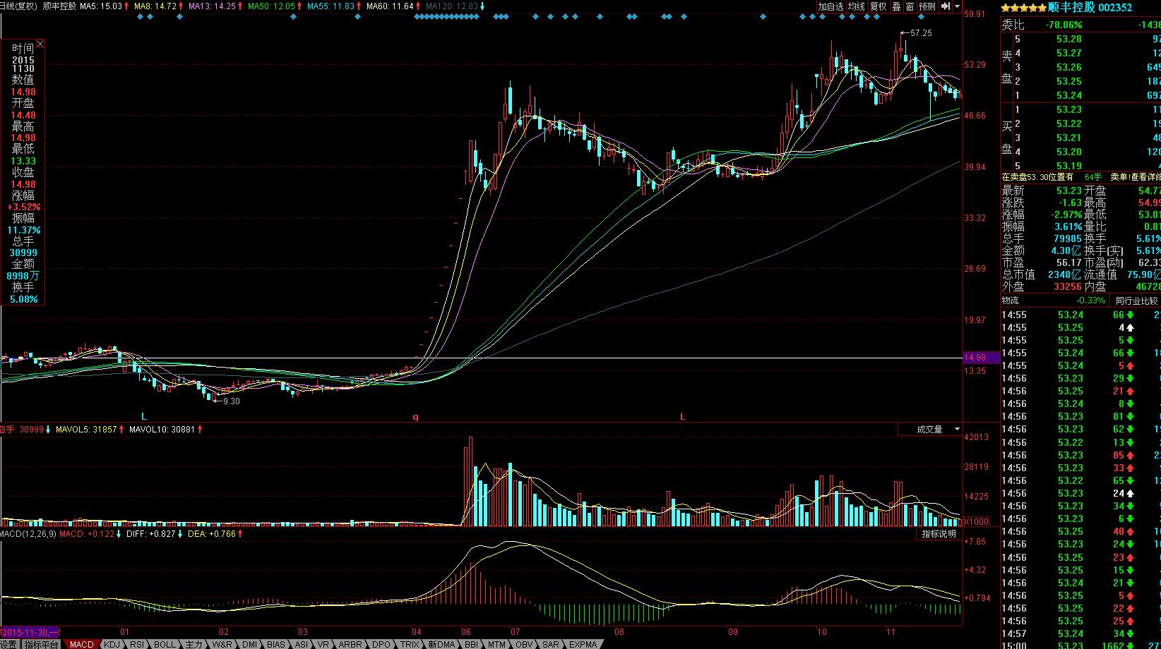 涨停板成交量指标图,涨停板成交量分析深度教程