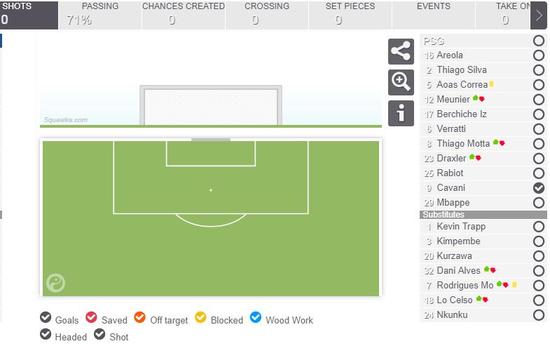 卡瓦尼五佳球单刀,卡瓦尼最后一分钟