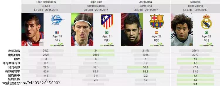 皇马特奥埃尔南德斯欧冠,特奥·埃尔南德斯厉害么