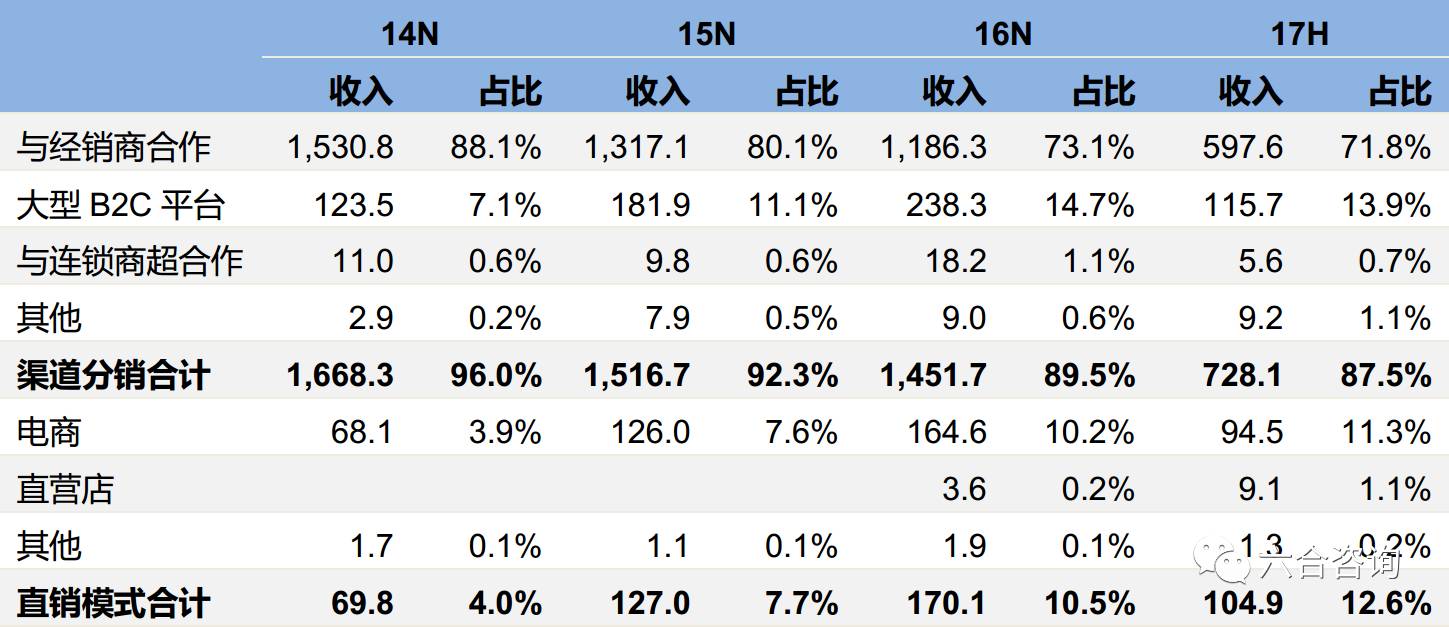 珀莱雅品牌化妆品官方旗舰店,珀莱雅化妆品品牌在中国的排名
