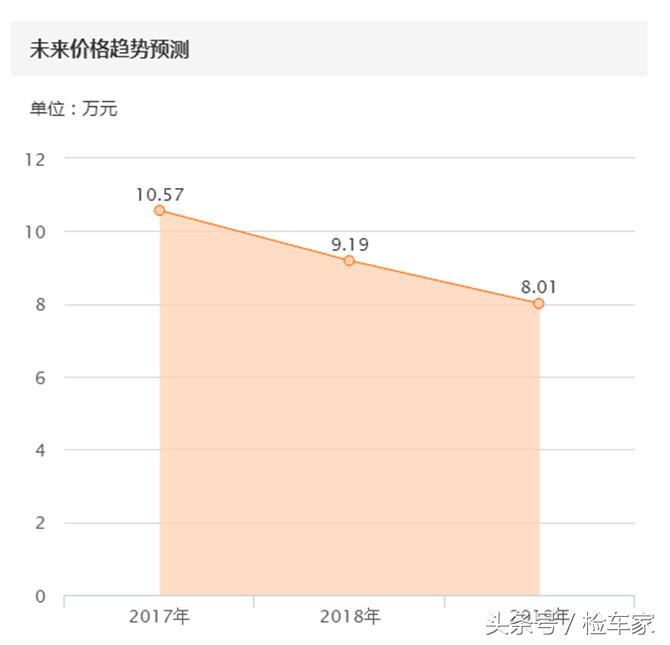 本田这辆昔日锐志的死敌，如今十万块钱就能提到它！