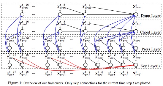 史上第一支AI创作专辑发行,我们深入研究9个相关企业(附音乐)