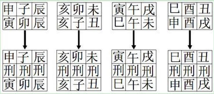 八字三刑配偶年龄,夫妻八字三刑会出现什么后果
