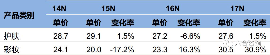 珀莱雅化妆品品牌排名,珀莱雅化妆品专柜价格多少