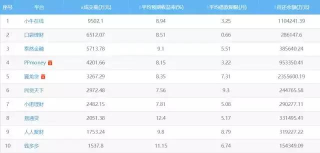 金融牌照转让与类金融牌照待监管；平台爆雷，资金存管银行坐不住