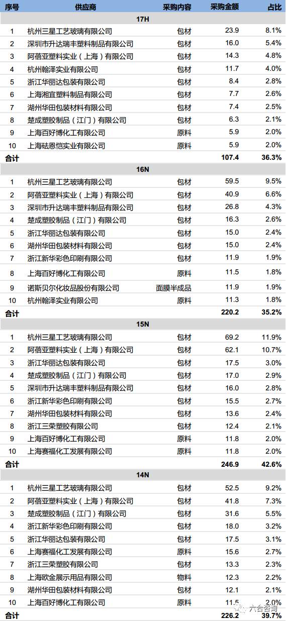 珀莱雅化妆品品牌排名,珀莱雅化妆品专柜价格多少