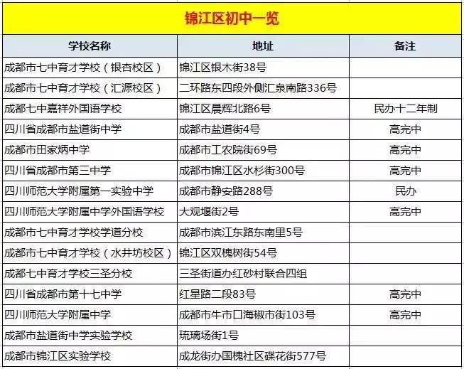 锦江区35所一级幼儿园,锦江区最好小学区