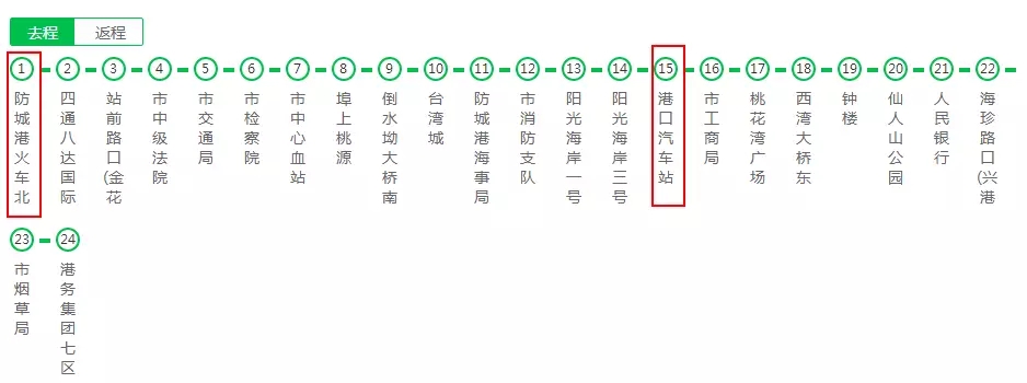 哇哩咧去越南攻略大全奉上，梅州人可以坐高铁去啦！