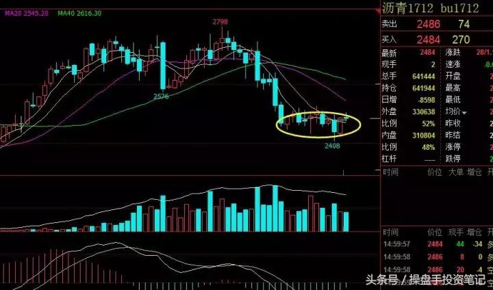 宏观强预期支撑铁矿石期价,2401铁矿石可做空单吗