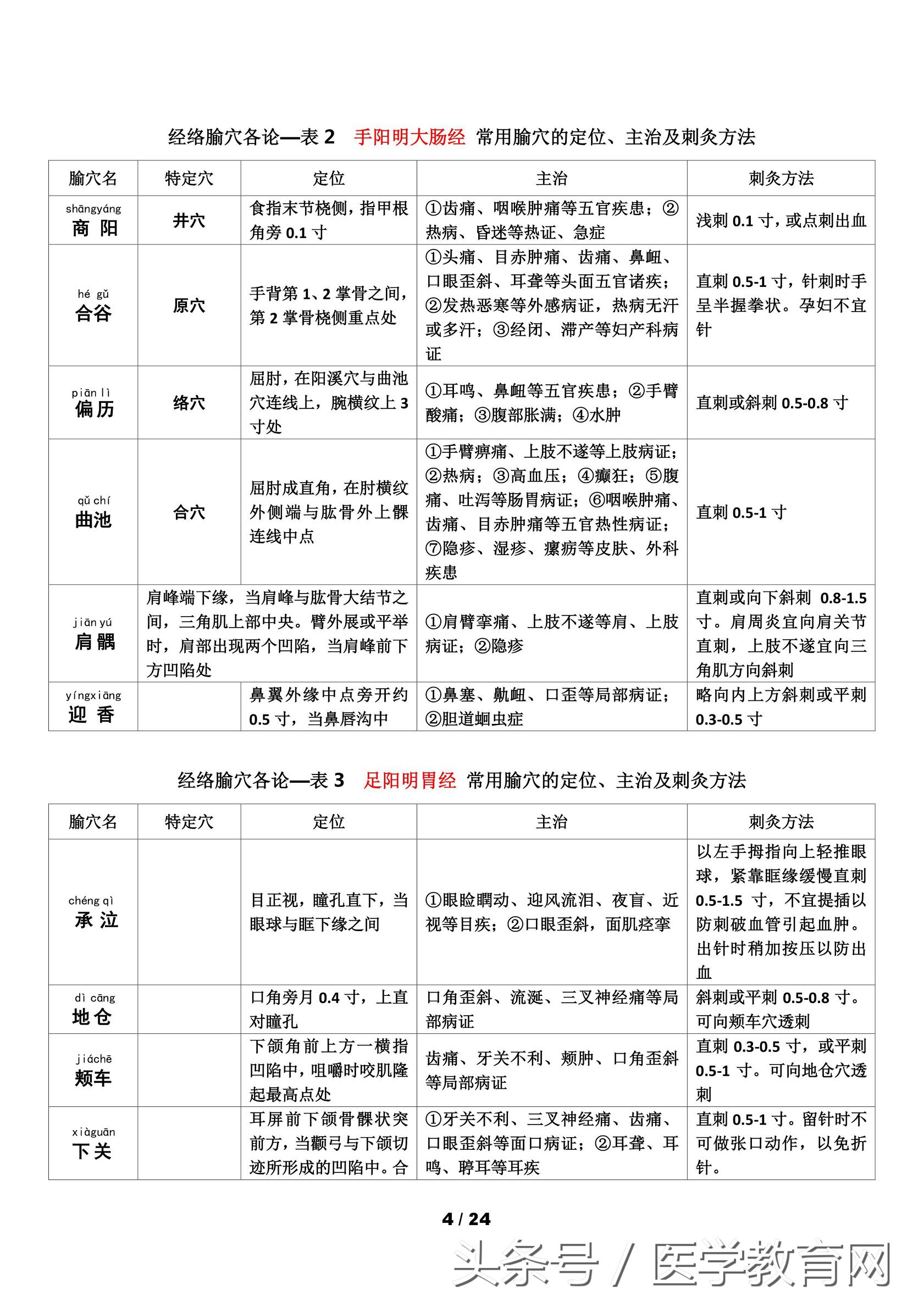 中医考研针灸学怎么复习,中医针灸重要考点102条