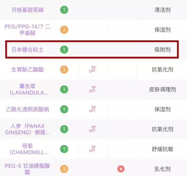 继续用这些,你的脸一定会变得很惨~