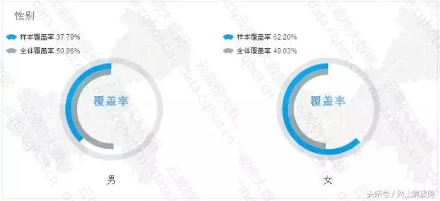 个人写真摄影的行业分析,重庆摄影艺术写真案例