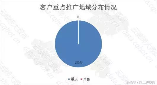 互联网摄影写真,重庆摄影艺术写真案例