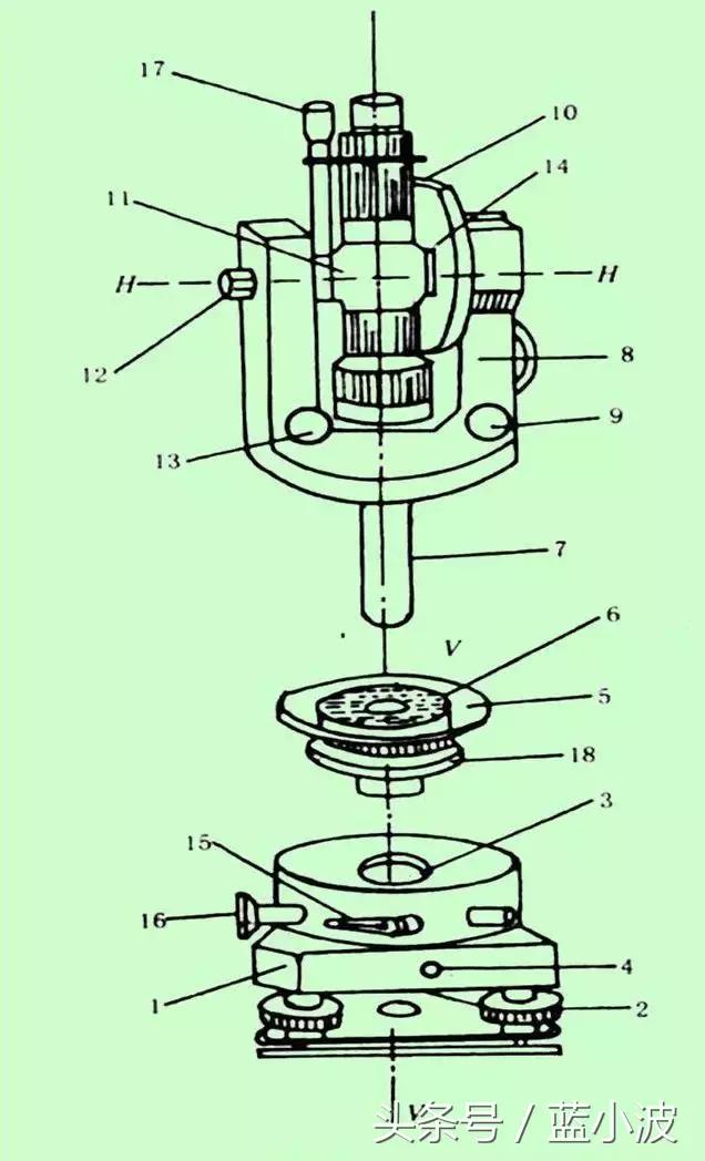 光学经纬仪使用方法全过程,光学经纬仪构造作用