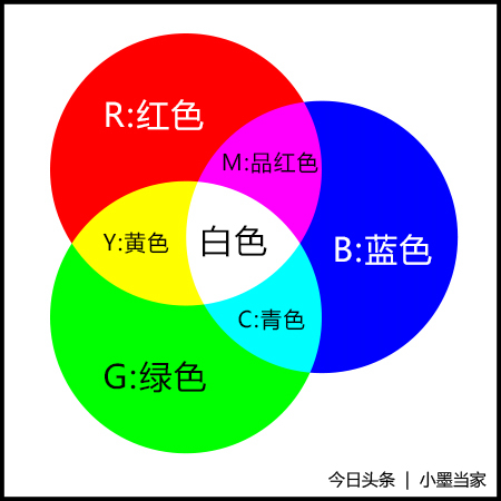 掌握色彩基本原理,色彩种类和基本特性