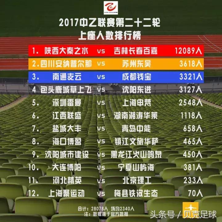 涓箼璐濆厠鎸囨暟,璐濆厠鎸囨暟