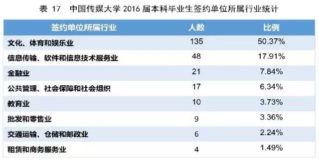 每天一所大学丨NO.6中国传媒大学