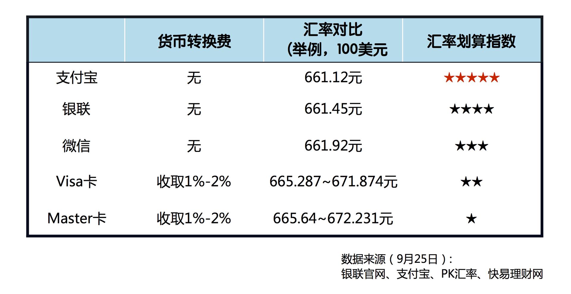 国庆出境用支付宝能帮你干啥？看这一篇就够了