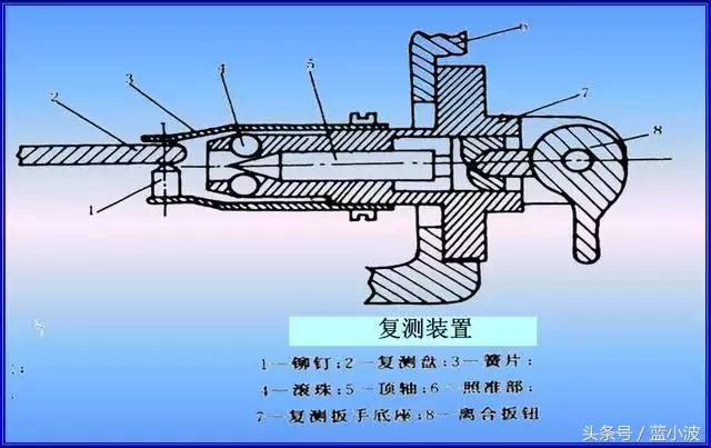 光学经纬仪使用方法全过程,光学经纬仪构造作用