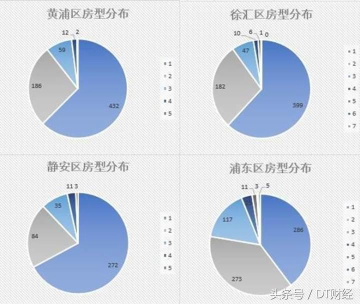 魔都短租房怎么样,如何做城市短租房