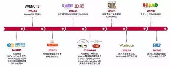 物流起家，3年做成英国最大跨境供应链服务平台，它走过哪些路？