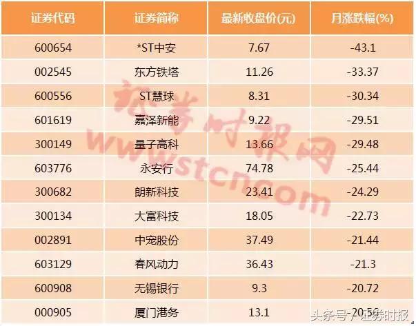 连续17个跌停是哪只股票,最近连续16个跌停是哪一个