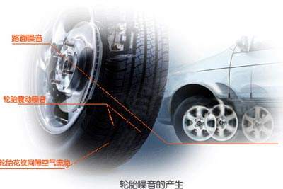 轮胎属于易损件吗,汽车轮胎属于低值品还是易耗品