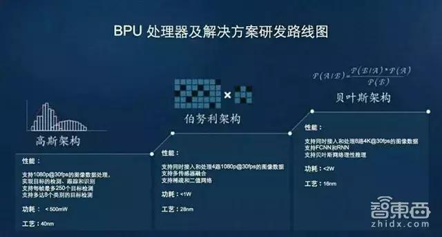 悄然“背叛”、百亿收购、闷声发财：自动驾驶芯战争