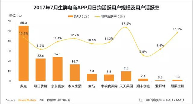 鐢熼矞鐢靛晢铻嶈祫鍥板,鐢熼矞鐢靛晢鍏锋湁鍝簺浼樺娍