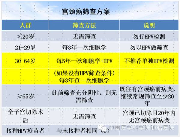 妇科的三大肿瘤哪个治愈率高,医生讲解妇科肿瘤