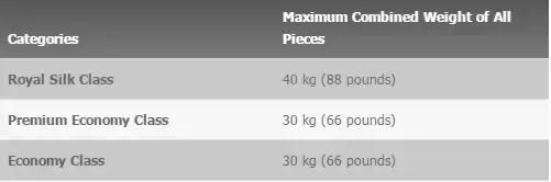 国际航空公司行李要求英文版,国际航空行李物品规定