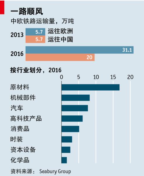 涓闂存湁鍝簺閾佽矾杩愯緭閫氶亾,涓閾佽矾瀵逛腑娆х粡娴庣殑褰卞搷
