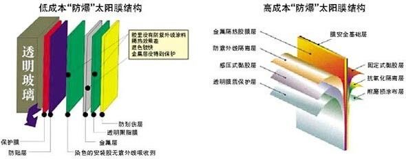 买新车4s店送的贴膜哪种好,4s店送的膜是什么膜