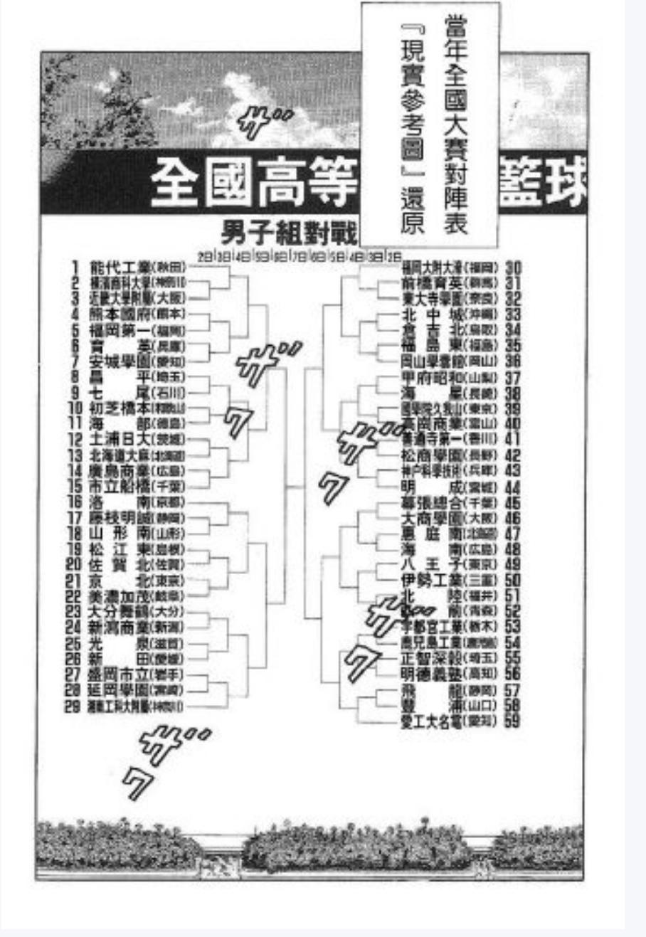 灌篮高手全国大赛篇谁是冠军,灌篮高手全国大赛谁赢了山王