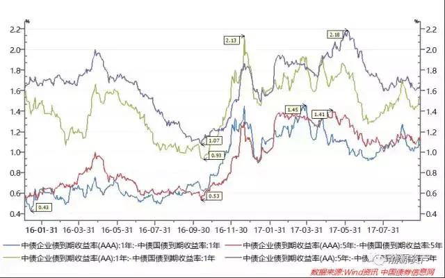 2022年财政部国债公告,2024年财政部储蓄国债发行公告