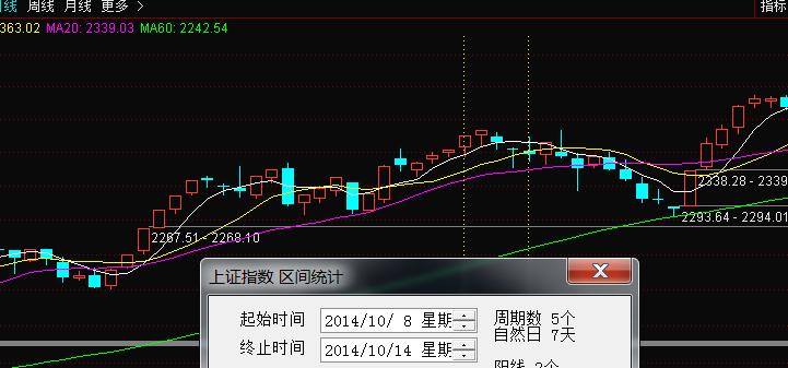a股发展史及每一次涨跌原因分析,节后a股走势最准确的逻辑