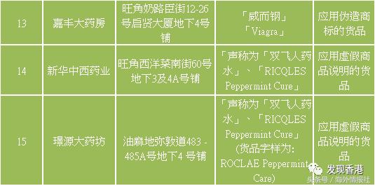 海关查高仿化妆品视频,香港海关冒牌化妆品