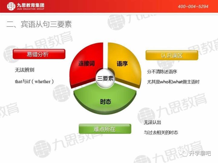 中考必考的宾语从句,宾语从句中考技巧