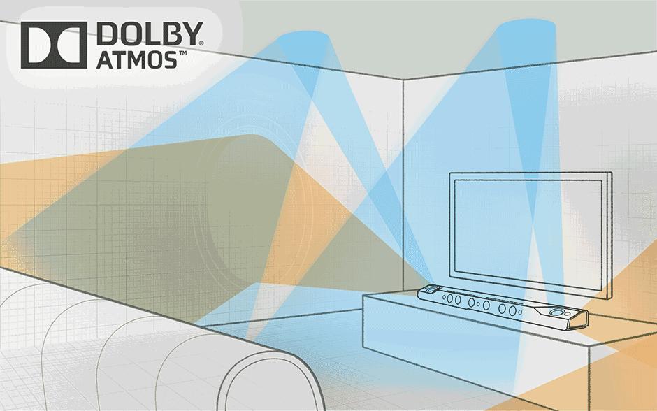 几百块钱回音壁怎么选,杜比全景声回音壁推荐