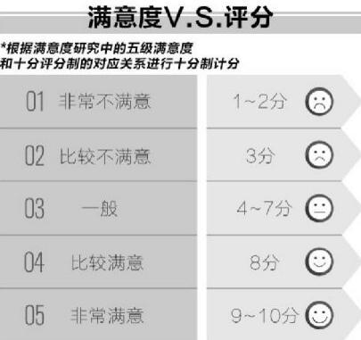 金茂凯悦五星级酒店,金茂威斯汀酒店推荐