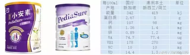 国行奶粉和海淘奶粉的区别,国行版奶粉和原装进口哪个好