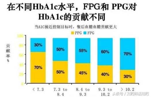 空腹血糖高吃什么来降血糖,空腹血糖高了怎么办如何降糖