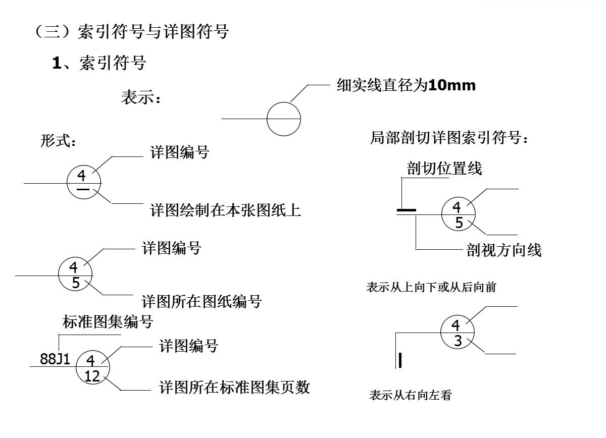 怎么能快速看懂河道施工图纸,怎样快速看懂土石方施工图纸