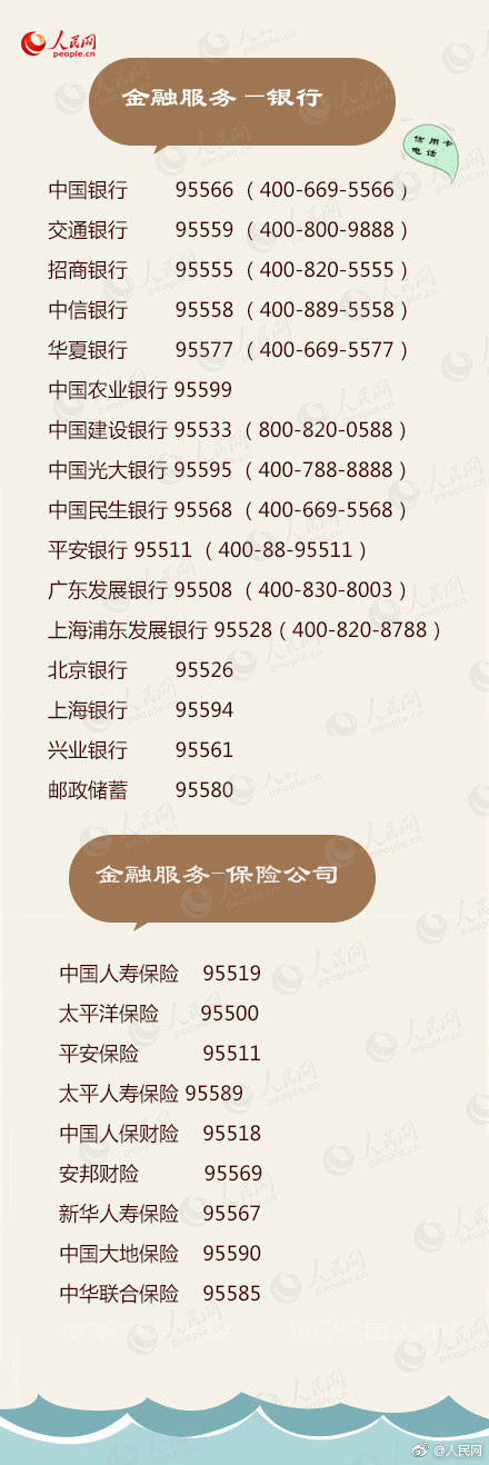 生活必备的实用电话号码,实用的电话号码建议收藏