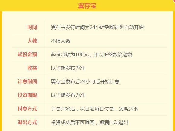 翼龙贷到底什么玩意,翼龙贷是不是合法的