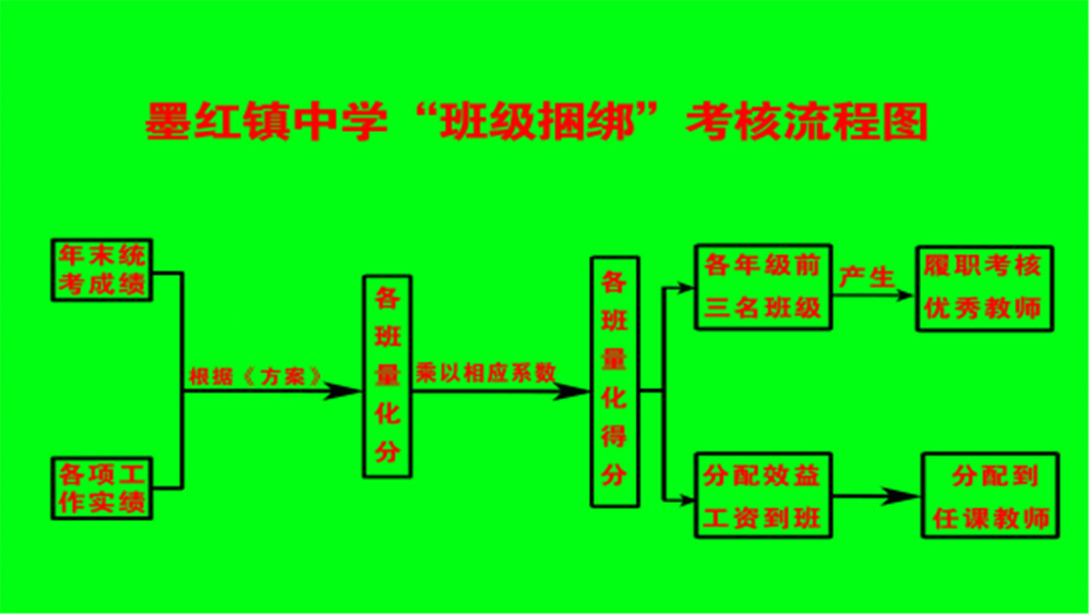 云南省富源县墨红镇学校,富源墨红教育