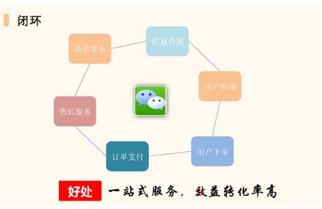 微信公众号策划运营方案完整版,运营微信公众号如何盈利