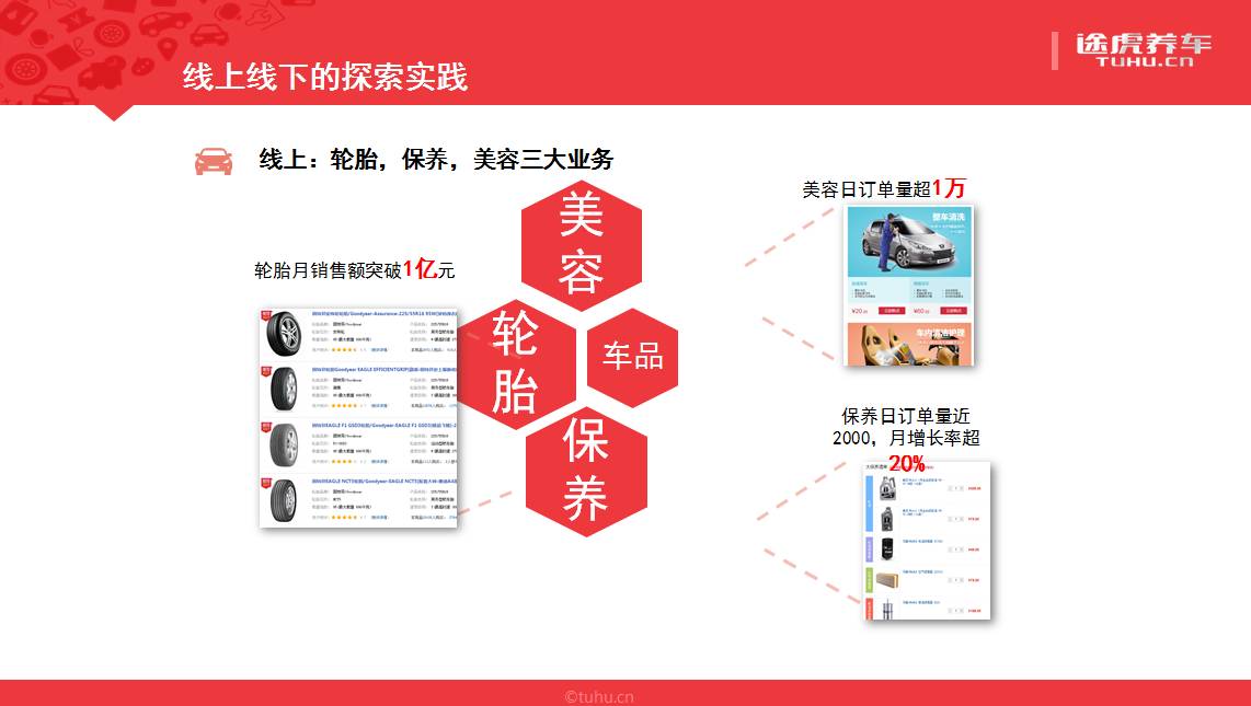 途虎养车陈敏联系方式,途虎养车运营